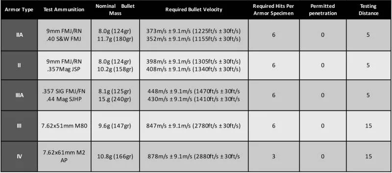 Soft Armor Ballistic Insert Nij Iiia UHMWPE Aramid Panel Bulletproof Insert